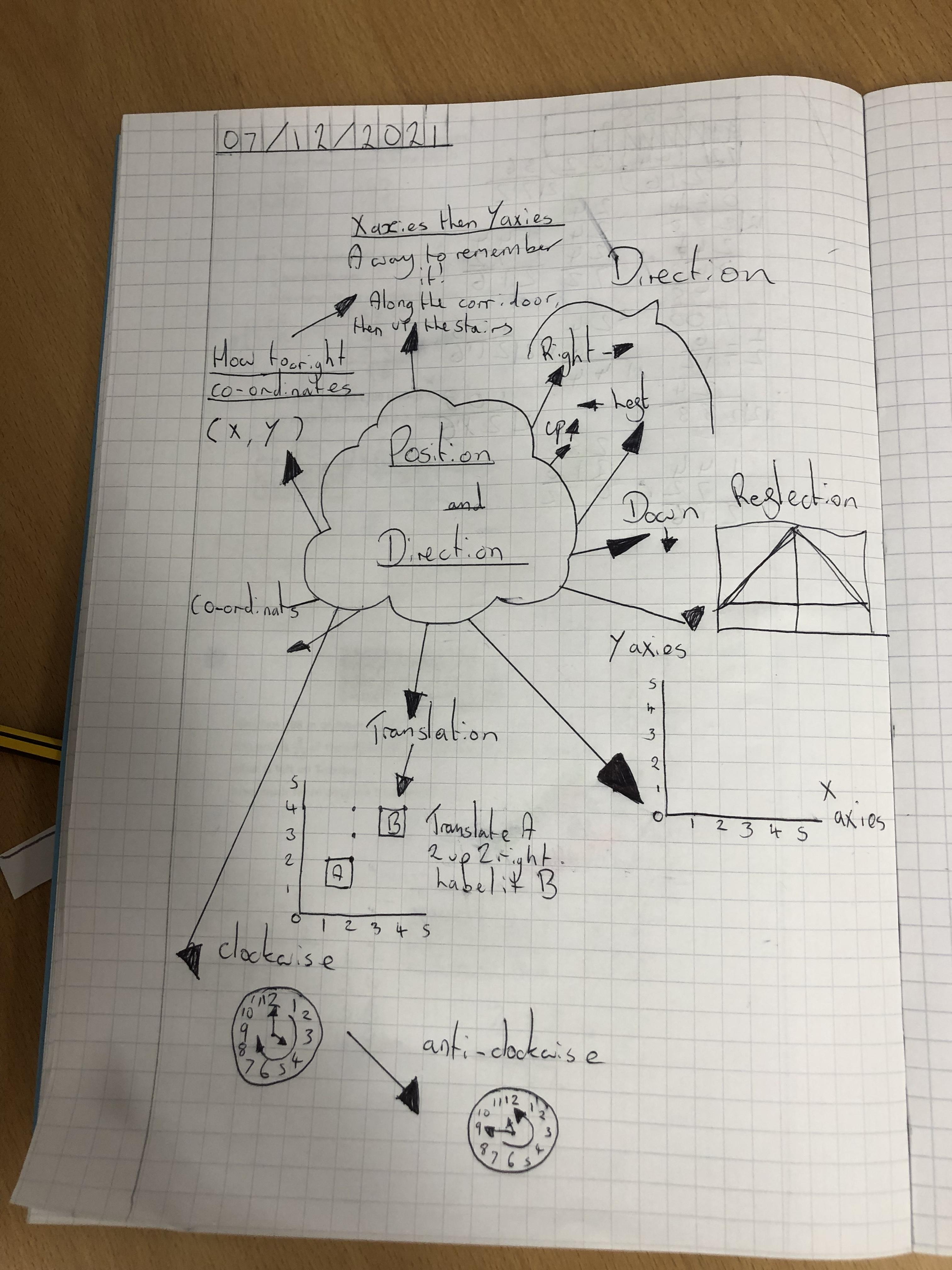 Developing vocabulary in maths through the use of words wheels 